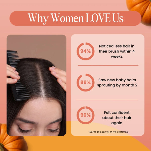 Pompoenzaadolie Haargroei Capsules